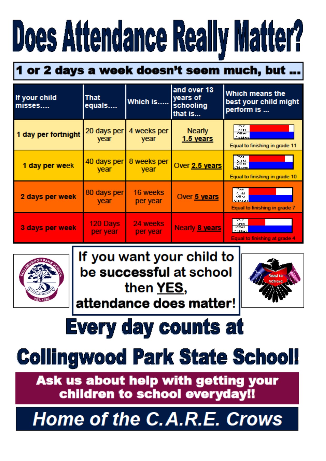 does-attendance-really-matter-eckville-junior-senior-high-school