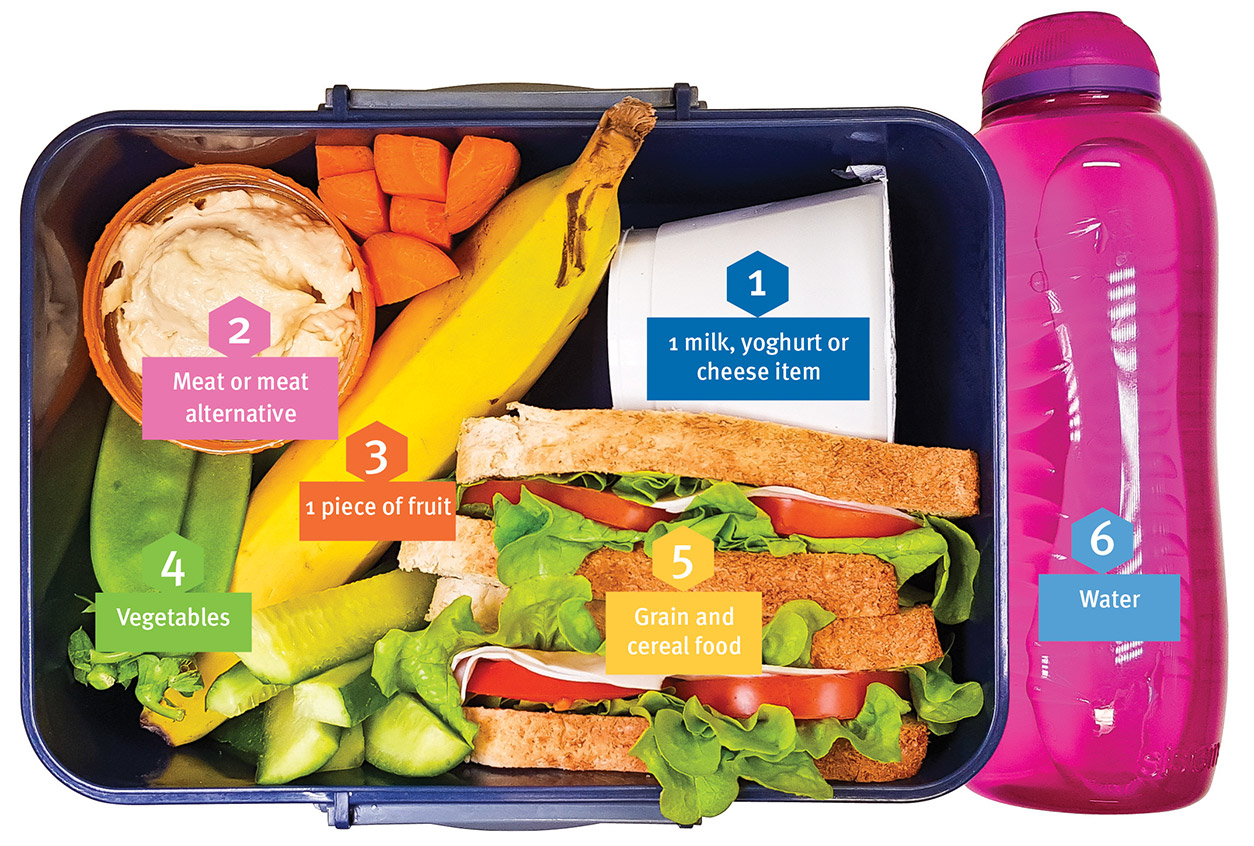 Healthy Lunchbox Ideas